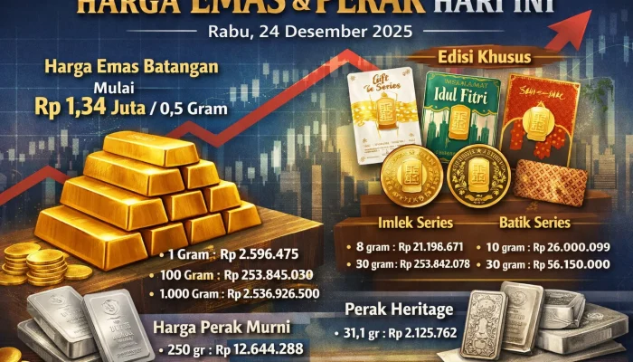 Harga Emas dan Perak 14 April 2026: Rincian Lengkap Gram ke Gram dan Dampak Pasar Domestik
