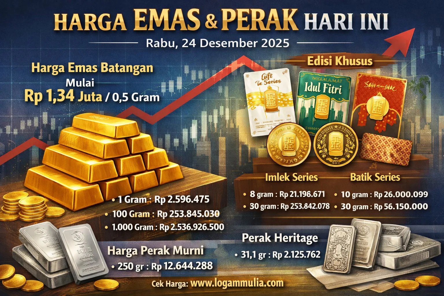 Harga Emas dan Perak 14 April 2026: Rincian Lengkap Gram ke Gram dan Dampak Pasar Domestik
