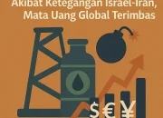 Harga Minyak Melonjak Tajam, Prediksi Tembus $150 Karena Ketegangan Iran‑AS dan Krisis Hormuz