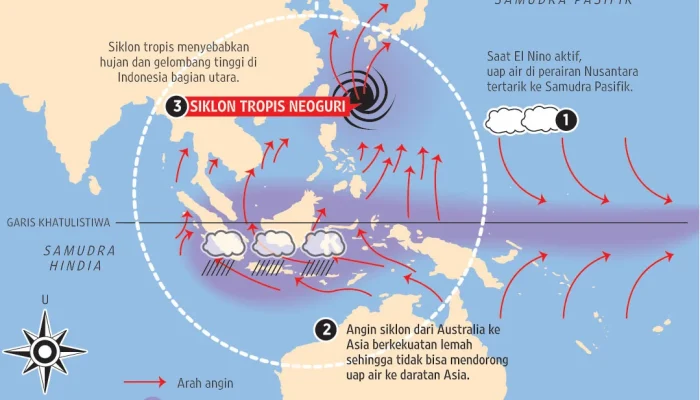 Hujan Masih Turun, Namun El Nino “Godzilla” Mengintai: Apa Artinya Bagi Indonesia?