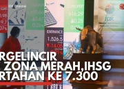 IHSG Tergelincir ke Zona Merah Usai Pengumuman Terbaru MSCI: Penurunan 0,59% dan Dampak Sektor