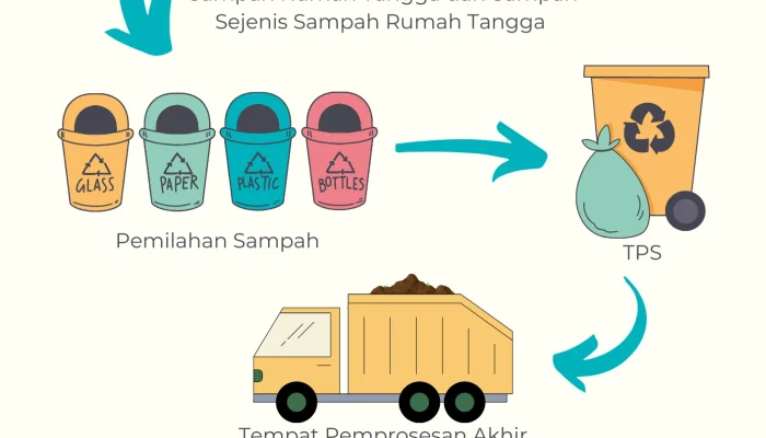 Inovasi Pengelolaan TPS di Surabaya: Dari Titip Sampah Hingga Pengambilan Dari Dalam Rumah