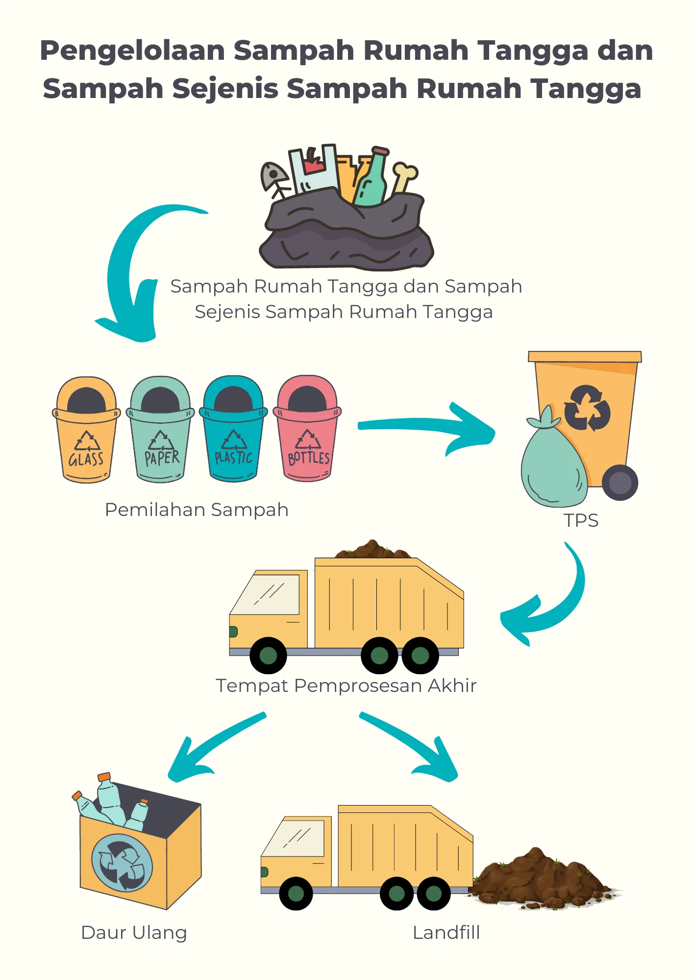 Inovasi Pengelolaan TPS di Surabaya: Dari Titip Sampah Hingga Pengambilan Dari Dalam Rumah