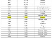 Intip Daftar Saham Konstituen MSCI Indonesia: Dari BBCA, AMMN hingga GOTO, Apa yang Perlu Investor Tahu?