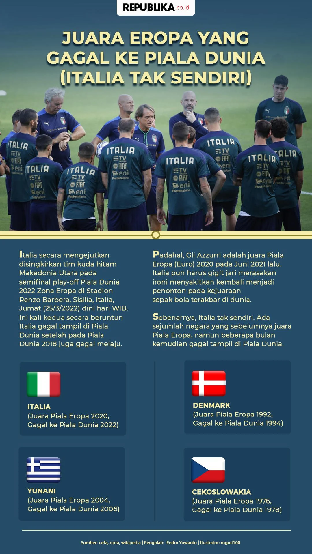 Italia Reformasi 10 Tahun: Gagal ke Piala Dunia 2026, Klub Merana di Eropa