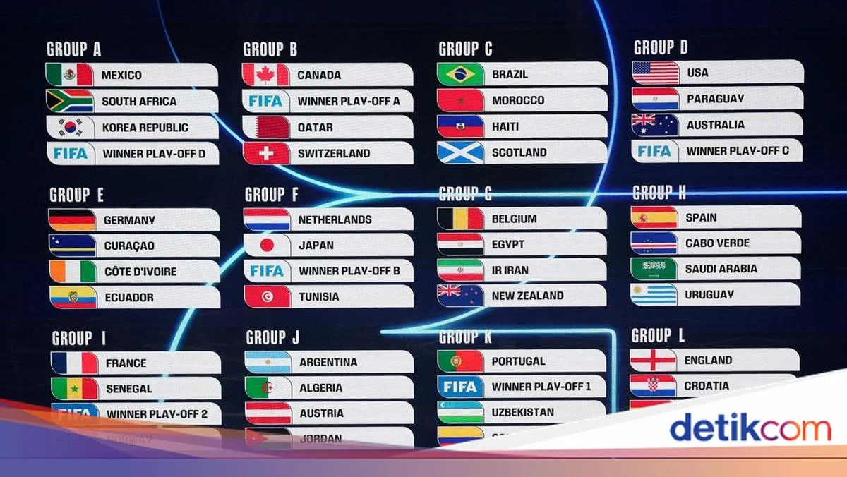 Jadwal Lengkap Piala Dunia 2026 di TVRI: Semua Pertandingan Live Beserta Jam Tayang