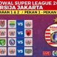Jadwal Persija Jakarta di Sisa BRI Super League 2025/2026: Kunci Juara dan Duel Sengit Lawan Persib
