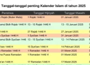 Jadwal Salat Hari Ini dan Panduan Islami: Dari Bali hingga Jawa Timur, Plus Update Konflik Israel-Lebanon