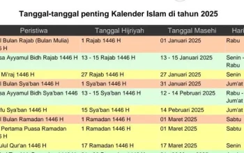 Jadwal Salat Hari Ini dan Panduan Islami: Dari Bali hingga Jawa Timur, Plus Update Konflik Israel-Lebanon