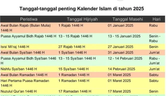 Jadwal Salat Hari Ini dan Panduan Islami: Dari Bali hingga Jawa Timur, Plus Update Konflik Israel-Lebanon