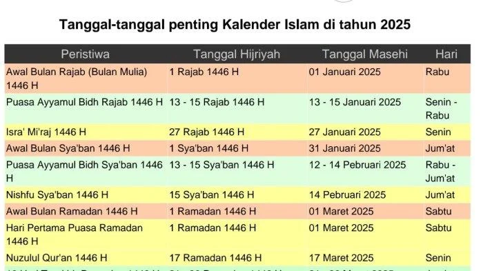 Jadwal Salat Hari Ini dan Panduan Islami: Dari Bali hingga Jawa Timur, Plus Update Konflik Israel-Lebanon