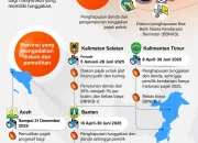 Jakarta Tetap Bebaskan Pajak Kendaraan Listrik, Ini Nilai Diskon yang Diberikan