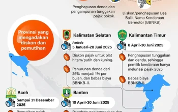 Jakarta Tetap Bebaskan Pajak Kendaraan Listrik, Ini Nilai Diskon yang Diberikan