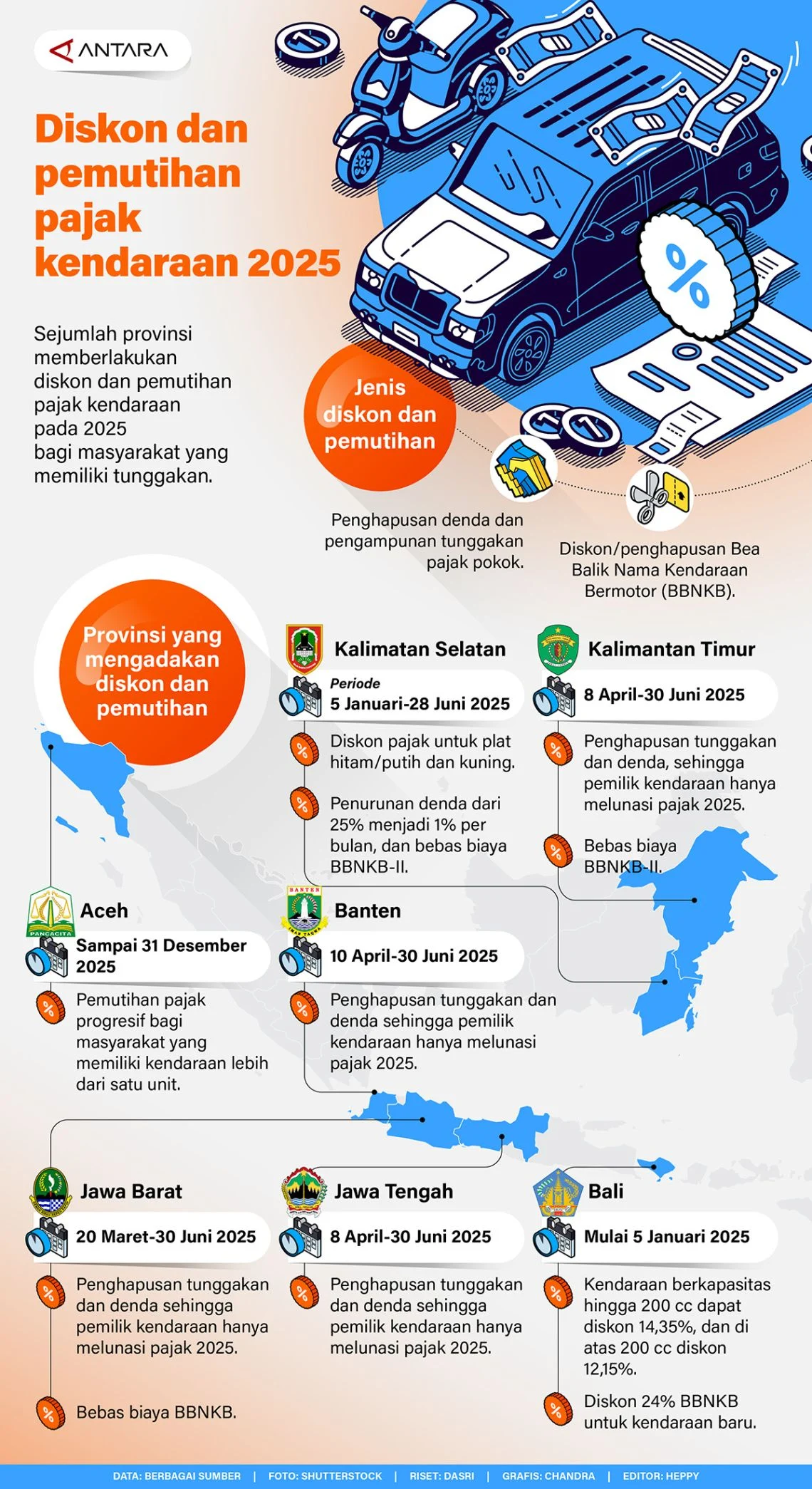 Jakarta Tetap Bebaskan Pajak Kendaraan Listrik, Ini Nilai Diskon yang Diberikan