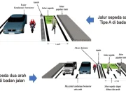 Kecepatan dalam Berbagai Dimensi: Dari AI Hingga Lintasan Sepeda Kuda di Kota Besar