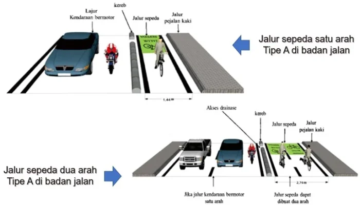 Kecepatan dalam Berbagai Dimensi: Dari AI Hingga Lintasan Sepeda Kuda di Kota Besar