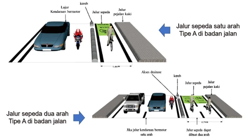 Kecepatan dalam Berbagai Dimensi: Dari AI Hingga Lintasan Sepeda Kuda di Kota Besar