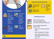 Kemensos dan BPS Percepat Pembaruan Desil: Kebijakan Bantuan Sosial Lebih Tepat Sasaran di 2026