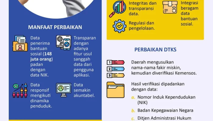 Kemensos dan BPS Percepat Pembaruan Desil: Kebijakan Bantuan Sosial Lebih Tepat Sasaran di 2026