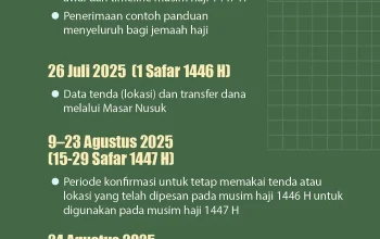 Khutbah Jumat 24 April 2026: Membaca Lebih Banyak, Kurangi Scroll, dan Persiapan Haji Mabrur di Bulan Zulkaidah