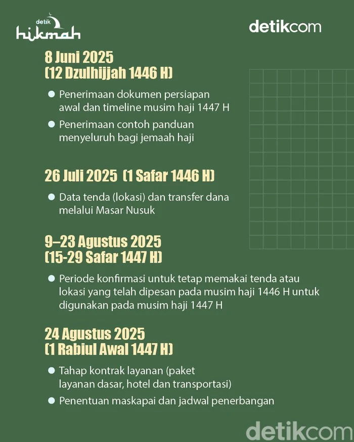 Khutbah Jumat 24 April 2026: Membaca Lebih Banyak, Kurangi Scroll, dan Persiapan Haji Mabrur di Bulan Zulkaidah