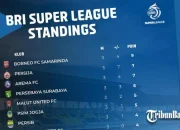 Klasemen Super League Bergeser: Borneo FC Samai Persib, Persebaya Siap Serbu Lima Besar!