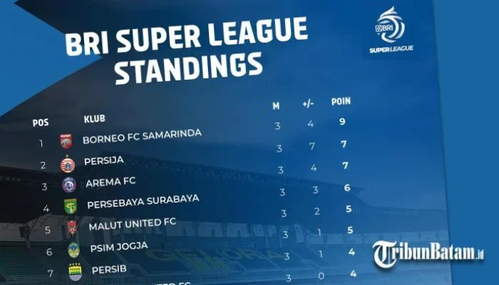 Klasemen Super League Bergeser: Borneo FC Samai Persib, Persebaya Siap Serbu Lima Besar!