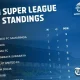 Klasemen Super League Bergeser: Borneo FC Samai Persib, Persebaya Siap Serbu Lima Besar!