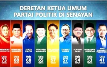 KPK ketum Usul Batas Dua Periode Ketua Umum Partai, Reaksi Panas dari Seluruh Spektrum Politik