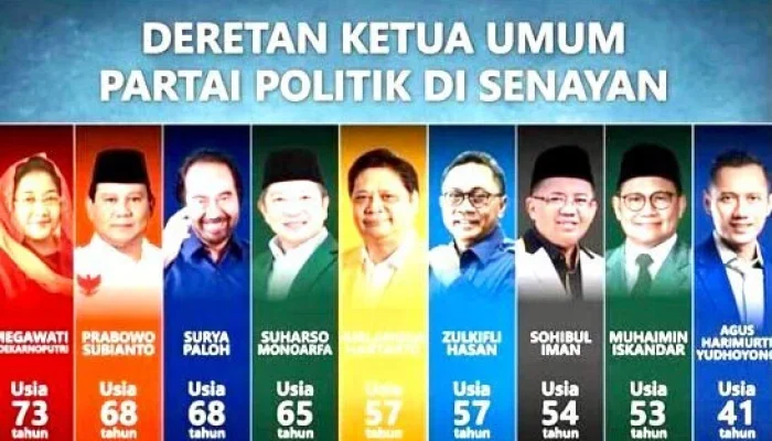 KPK ketum Usul Batas Dua Periode Ketua Umum Partai, Reaksi Panas dari Seluruh Spektrum Politik