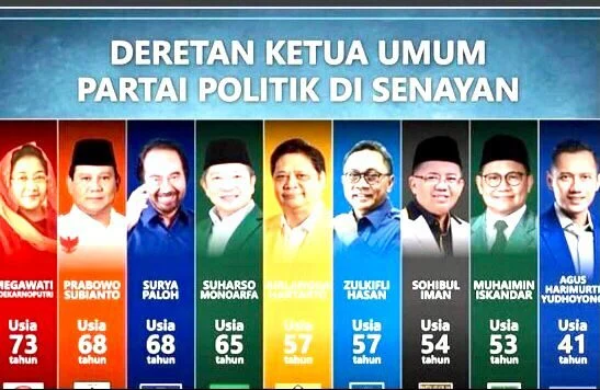 KPK ketum Usul Batas Dua Periode Ketua Umum Partai, Reaksi Panas dari Seluruh Spektrum Politik