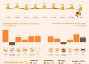 Kredit Baru Melambat di Triwulan I 2026: BI Ungkap Penyebab dan Dampaknya pada Ekonomi Indonesia