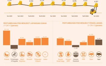 Kredit Baru Melambat di Triwulan I 2026: BI Ungkap Penyebab dan Dampaknya pada Ekonomi Indonesia