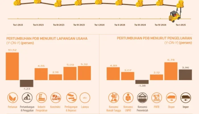 Kredit Baru Melambat di Triwulan I 2026: BI Ungkap Penyebab dan Dampaknya pada Ekonomi Indonesia