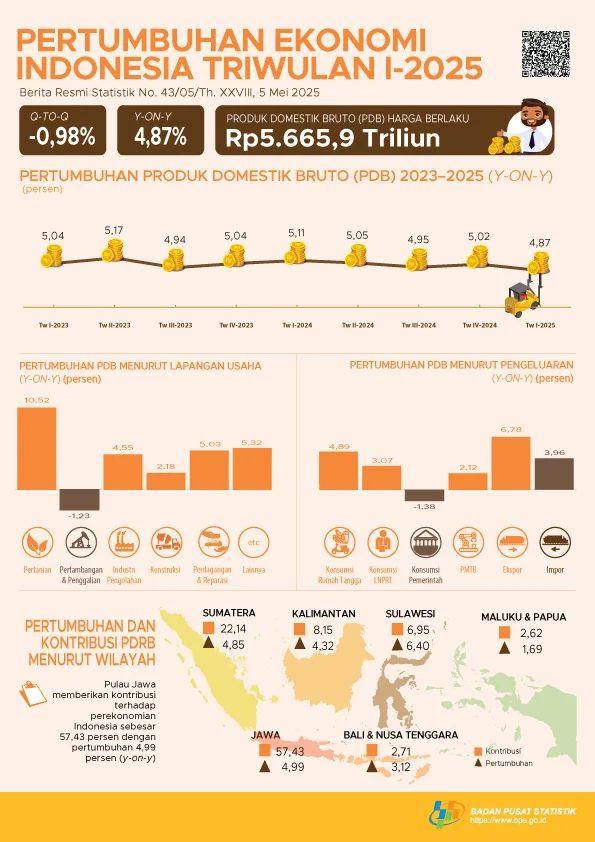 Kredit Baru Melambat di Triwulan I 2026: BI Ungkap Penyebab dan Dampaknya pada Ekonomi Indonesia