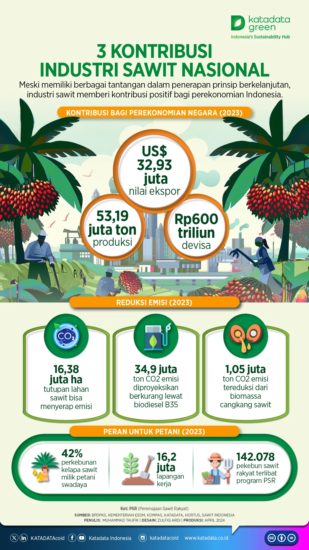 Mau Terbang Hijau? 7 Tantangan Besar Avtur Sawit yang Menghambat Impian Indonesia