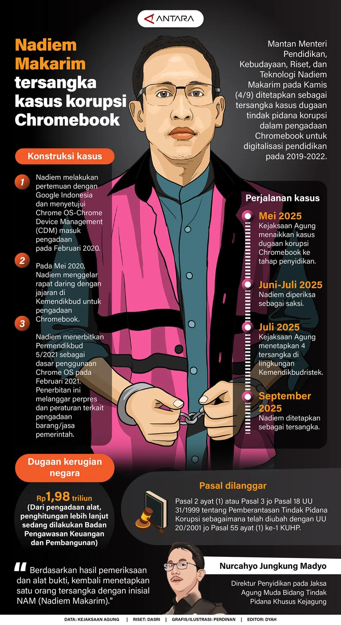 Nadiem Makarim Minta 6 Saksi Hadir di Sidang Chromebook, Menguji Kekuatan Bukti Korupsi Pengadaan Laptop Pendidikan