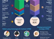 Narasi Hemat di Panggung Politik, Realisasi Boros di Lembaran APBN: Ilusi Efisiensi Anggaran Era Prabowo