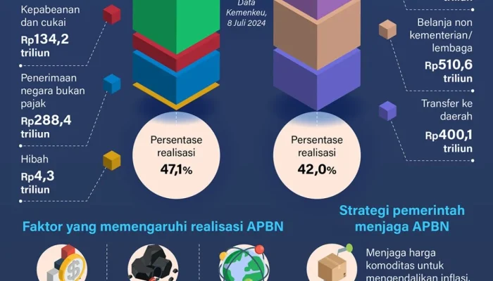 Narasi Hemat di Panggung Politik, Realisasi Boros di Lembaran APBN: Ilusi Efisiensi Anggaran Era Prabowo