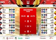 ONIC Dominasi EVOS: Kemenangan Telak 2-0 Perkuat Puncak Klasemen MPL ID S17