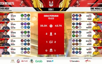 ONIC Dominasi EVOS: Kemenangan Telak 2-0 Perkuat Puncak Klasemen MPL ID S17