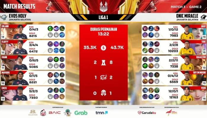 ONIC Dominasi EVOS: Kemenangan Telak 2-0 Perkuat Puncak Klasemen MPL ID S17