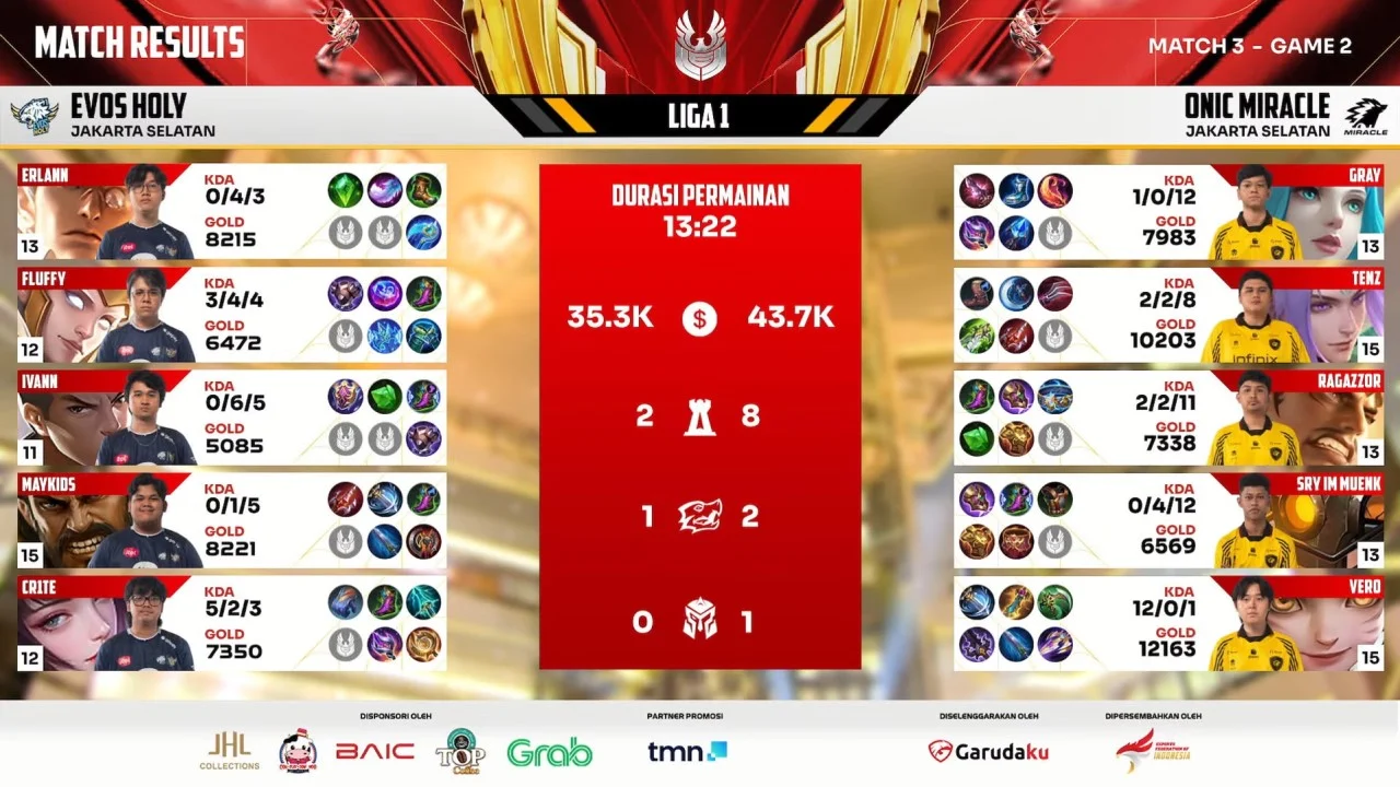 ONIC Dominasi EVOS: Kemenangan Telak 2-0 Perkuat Puncak Klasemen MPL ID S17