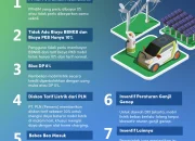 Pajak Mobil Listrik 2026: Instruksi Pembebasan, Tanggapan DKI, dan Dampaknya pada Industri Otomotif Indonesia