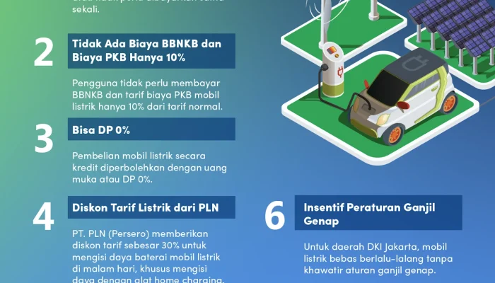 Pajak Mobil Listrik 2026: Instruksi Pembebasan, Tanggapan DKI, dan Dampaknya pada Industri Otomotif Indonesia