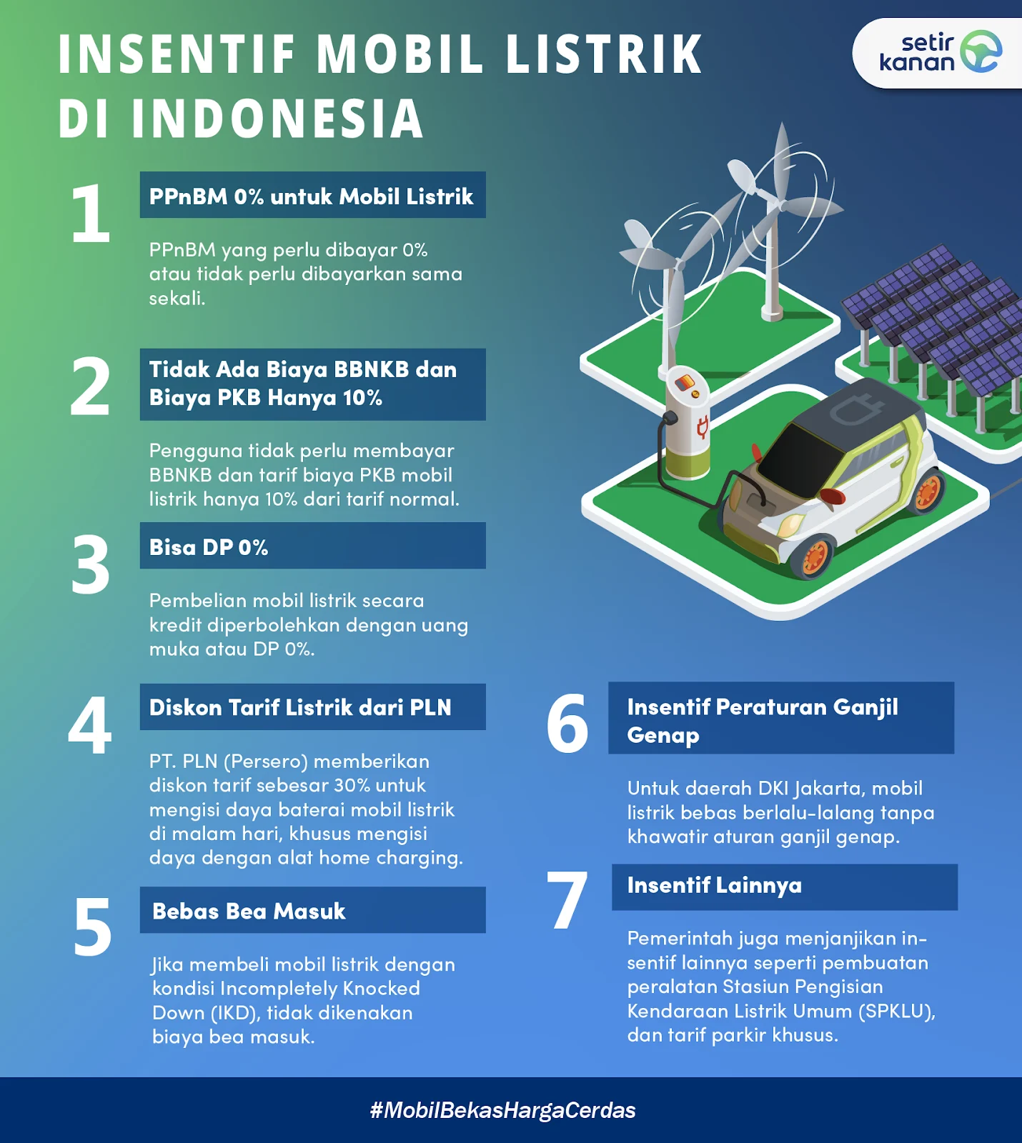 Pajak Mobil Listrik 2026: Instruksi Pembebasan, Tanggapan DKI, dan Dampaknya pada Industri Otomotif Indonesia