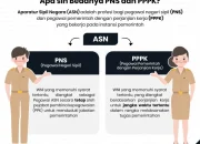 Pak Berly: PNS dan PPPK Harus Waspada, Tukin Dipotong!