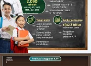 Pemprov DKI Jakarta Alokasikan Rp253,6 Miliar untuk 103 Sekolah Swasta Gratis, Tingkatkan Akses Pendidikan di Ibukota