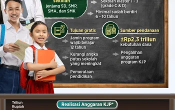 Pemprov DKI Jakarta Alokasikan Rp253,6 Miliar untuk 103 Sekolah Swasta Gratis, Tingkatkan Akses Pendidikan di Ibukota