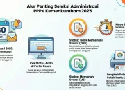 Pengumuman Koperasi Merah Putih 2026: Jadwal Hasil Seleksi Administrasi dan Cara Cek untuk Ribuan Pelamar